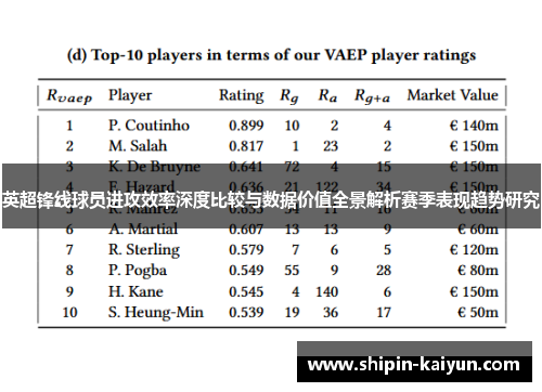 英超锋线球员进攻效率深度比较与数据价值全景解析赛季表现趋势研究 英超锋线球员进攻效率深度比较与数据价值全景解析赛季表现趋势研究