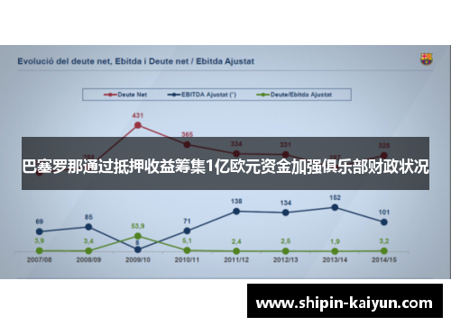 巴塞罗那通过抵押收益筹集1亿欧元资金加强俱乐部财政状况 巴塞罗那通过抵押收益筹集1亿欧元资金加强俱乐部财政状况