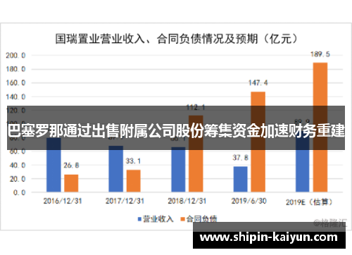 巴塞罗那通过出售附属公司股份筹集资金加速财务重建 巴塞罗那通过出售附属公司股份筹集资金加速财务重建