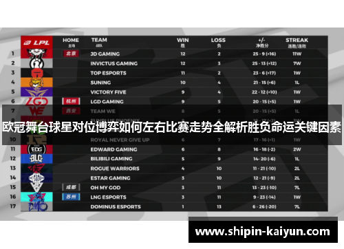 欧冠舞台球星对位博弈如何左右比赛走势全解析胜负命运关键因素 欧冠舞台球星对位博弈如何左右比赛走势全解析胜负命运关键因素