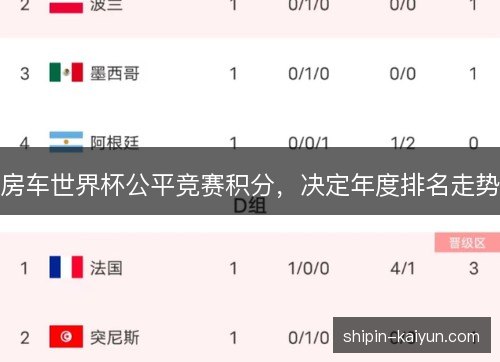 房车世界杯公平竞赛积分，决定年度排名走势